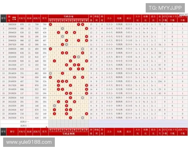 福彩开奖近2000期历史数据深度解析
